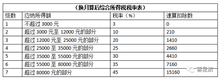 公司法人不領工資、不繳社保，零申報違法嗎？(圖4)