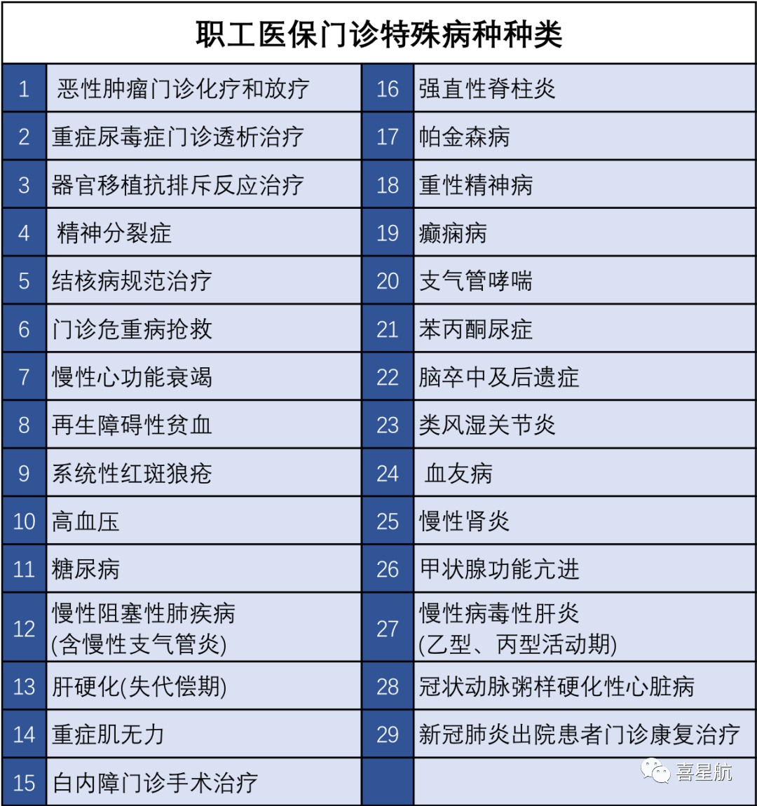 醫保局最新通知：這幾種情況，醫保不報銷！(圖3)