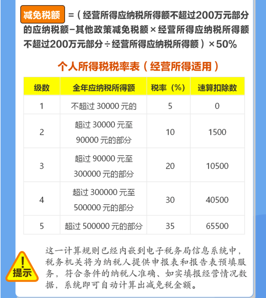 個(gè)稅又有新變化!新版?zhèn)€稅稅率表來(lái)了!(圖4) fc114fcc11c778a54370c9122c938d35.png