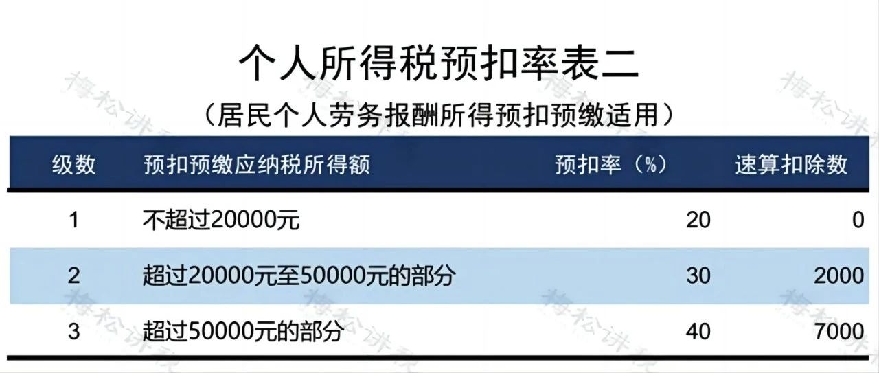 個(gè)稅又有新變化!新版?zhèn)€稅稅率表來(lái)了!(圖8) 33afe4b89497a7154ed408b5ea4d01b9.jpg